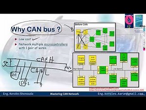 session 2 What is CANBUS?