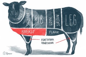 What part of the lamb is the tenderloin? [2025] | QAQooking.wiki