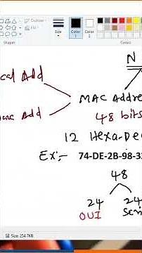 CCNA + Cisco Security | Class 3: IP Addressing - IPv6 Explained