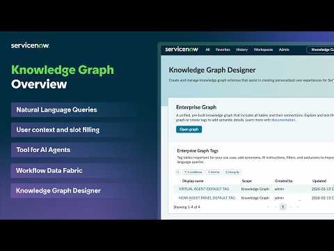 Knowledge Graph | Overview