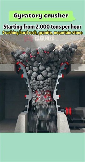 Gyratory Crusher | Crushing Hard Rock,Granite, Basalt, Quartz & Large Stone