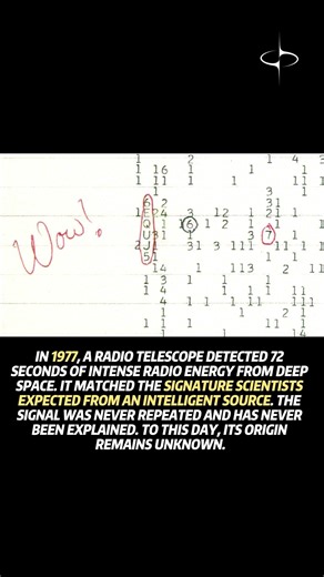 The Wow! Signal: A Mysterious Message from Deep Space