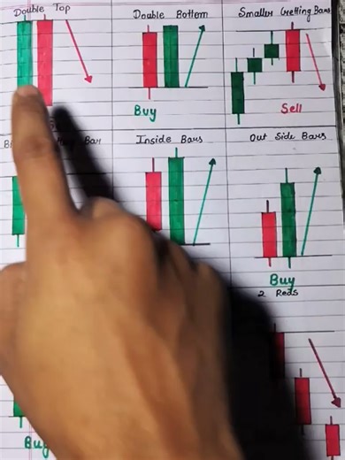 Candlestick Signals😱💯#sharemarket #stockmarket #fyp #crypto #trading #business #trader #smc #smartmoneyconcepts #money #tradingeducation #tradinganalysis #chart #buyorsell #cryptocurrency