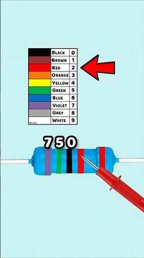 Resistor Color Code Made Easy! – Part 5