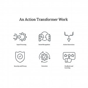 Action Transformer Icons Dynamic Workflow Vector Icon Set