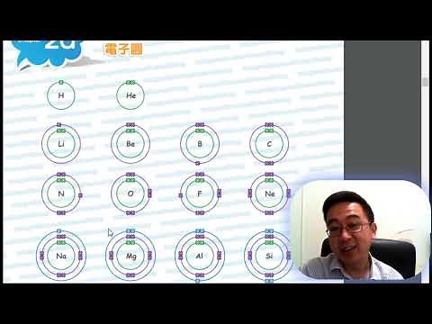 Herman Yeung - HKDSE Chemistry Chapter 2-06 (Microscopic World I 微觀世界I) - Electronic Diagram 電子圖