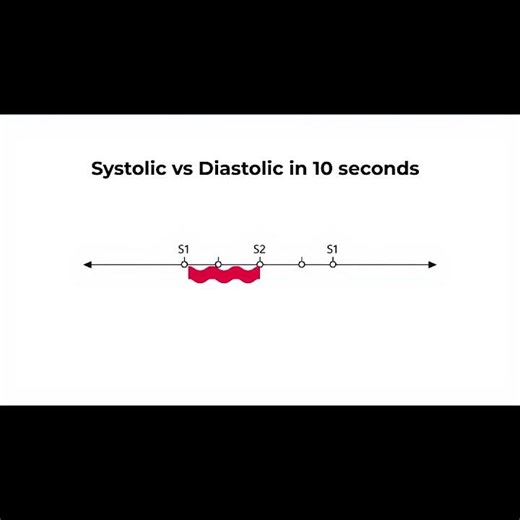 S1 vs S2 Heart Sounds (Timing Made Easy)#HeartSounds #Cardiology #MedSchool #NursingSchool #Human101