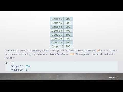Creating a Dictionary from Matrix Data in Pandas DataFrames