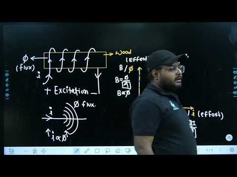 Transformer Humm Kyun Karta Hai? 🤔 | Magnetostriction & B–H Curve आसान भाषा में #aejeexams