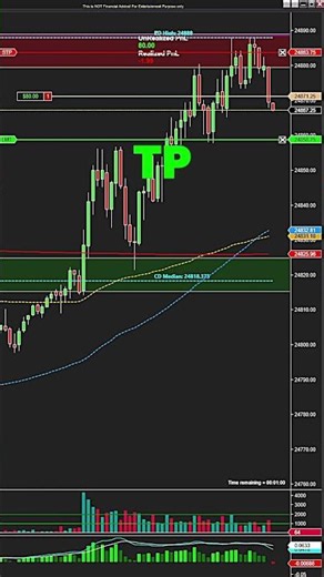 Sniper Setups for Quick Wins - Step By Step #scalping #trading #makemoney #propfirmtrading