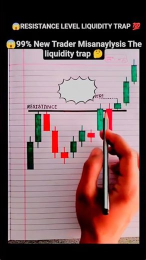 Best Candlestick Pattern Analysis ✨