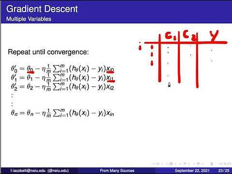 Gradient Descent for Linear Regression