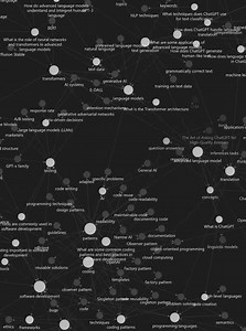 Building knowledge Graph using #AI #chatgpt #knowledge #KnowledgeGraph #GPT | نورالدين هواري