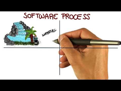 Software Process - Georgia Tech - Software Development Process