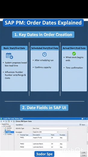 SAP PM - Start and End Dates