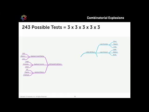 Combinatorial Explosions Explained (Software Testing)