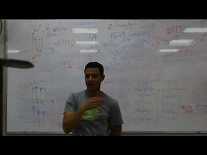 Digital Signal Processing Basics: Lab (2)