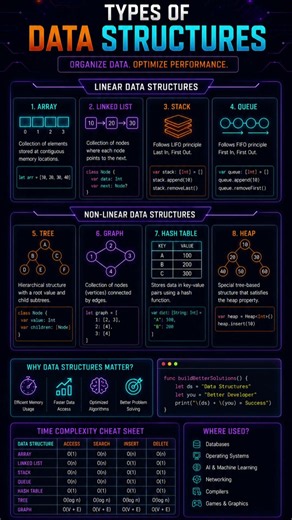 🔥 Types of Data Structures Explained in 30 Seconds 🚀 | DSA for Beginners