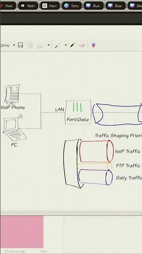 How to configure Traffic Shaper on fortigate firewall (QOS) #shorts