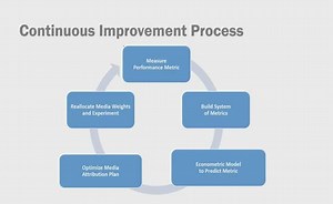Marketing Resource Allocation Takeaways