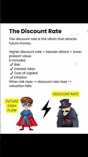 How Time Value of Money Works !! #2025 #timevalueofmoney #finance #financialliteracy