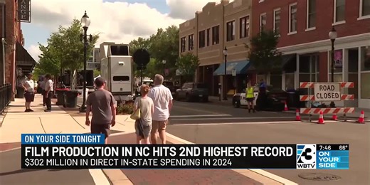 Film production in North Carolina its 2nd highest record