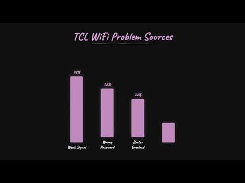 TCL TV WiFi Not Working? Complete Fix Guide