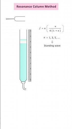 Resonance Column Method, How to find speed of sound? #shorts #jeephysics #neetphysics #speedofsound