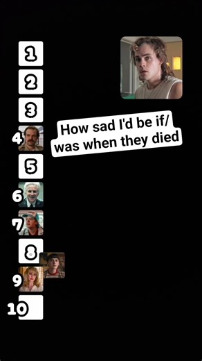 How sad I'd be if these characters died