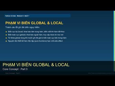 Module 5 - Buổi 7: Hàm (Functions) Trong Python | Học Lập Trình Python