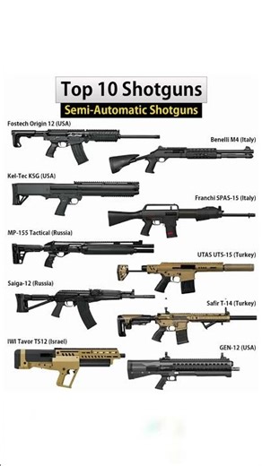 Top 10 Semi-Automatic Shotguns 🔫 | Global Combat Shotguns #Shorts