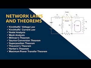 Network Laws and Theorems part 1
