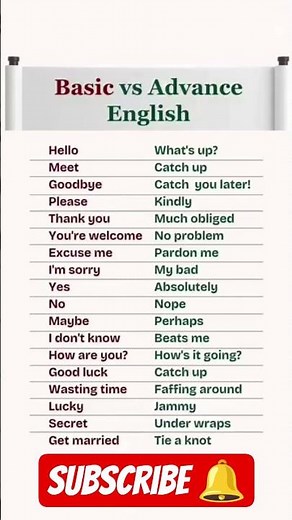 Learn English #spokenenglish #like #trending #shorts #advancedenglish #fypシ #viral #speakenglish #fy