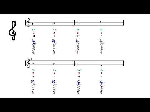 Flute C Major Scale - Fingering Charts Notes Tutorial