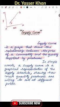Supply Curve | Meaning Of Supply Curve | Theory Of Supply | Microeconomics #dryasserkhan UGC UPSC