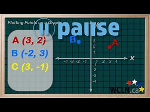 WCLN - Math - Plotting Points on Cartesian Plane