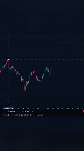 Unbelievable🔥#daytrading #scalping #forex #crypto #forexsignals #chartpatterns #smartmoneyconcepts