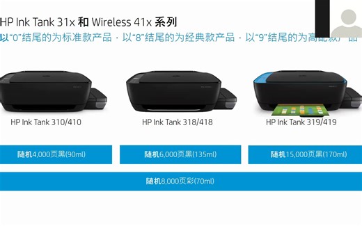 惠普连续供墨打印机客户服务与支持培训,喷墨连供机新品培训 ink Tank 系列