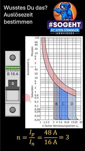 Tiefer in die Materie: Bestimmung der Auslösezeit eines LS-Schalters mit Kennlinie