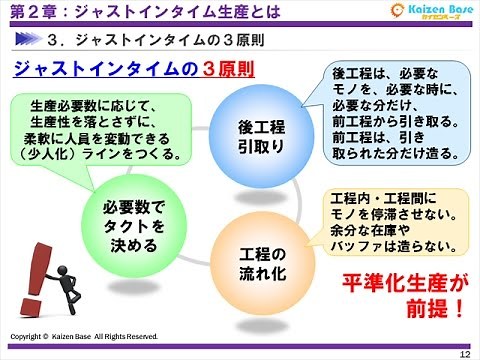 ジャストインタイム生産とは【トヨタ生産方式 初級編：第２章】