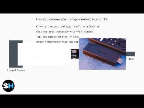 How To Screen Mirror Android To Fire TV Stick – Cast/Miracast Setup