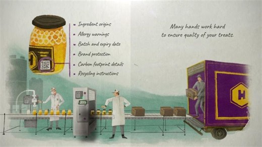 2025 Holiday Card | English | The story behind a sweet treat | Markem-Imaje North America