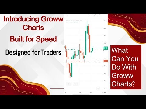 Introducing Groww Charts: Built for Speed, Designed for Traders