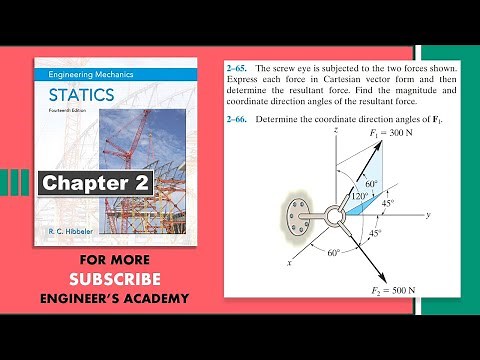 Find magnitude and coordinate direction angles of the Resultant. Hibbeler Statics, Engineers Academy