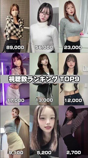 【Mega das Planetariasダンス】視聴数ランキング👑