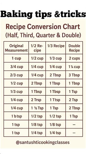 Recipe Conversion Chart Half, Third, Quarter&Double Measurements Made Easy!#shorts#tipsandtricks