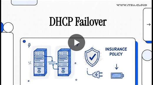 Windows Server 2025 DHCP Failover Ensures High Availability | RAUL ROMERO posted on the topic | LinkedIn
