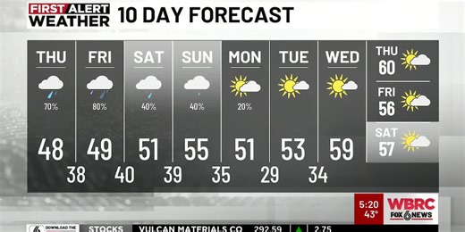 WBRC First Alert Weather – Afternoon Update