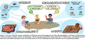 Meta-AR-App: An Authoring Platform for Collaborative Augmented Reality in STEM Classrooms - Convergence Design Lab, Purdue University