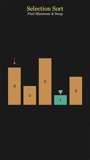 Oddly Satisfying Sorting Algorithm... 🤤✨